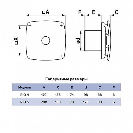 Вентилятор осевой вытяжной DiCiTi Rio 5C-02 D125, с обратным клапаном и тяговым выключателем фото
