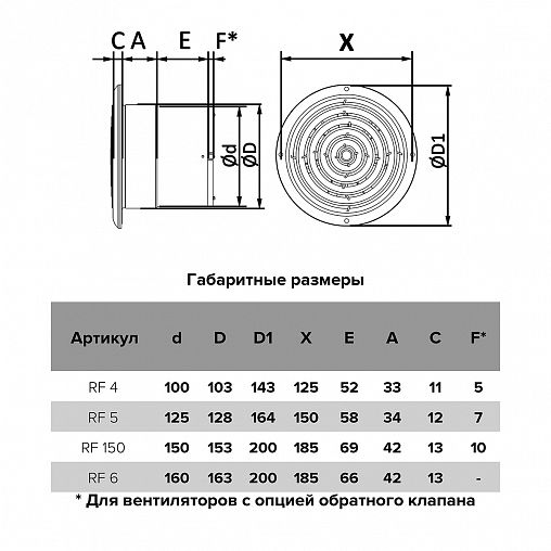 Вентилятор осевой вытяжной Auramax RF 150, с антимоскитной сеткой, d 150 мм фото