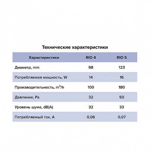 Вентилятор осевой вытяжной DiCiTi Rio 5C-02 D125, с обратным клапаном и тяговым выключателем фото