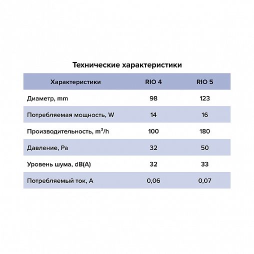 Вентилятор осевой вытяжной DiCiTi Rio 4C Dark gray metal D100, с обратным клапаном фото