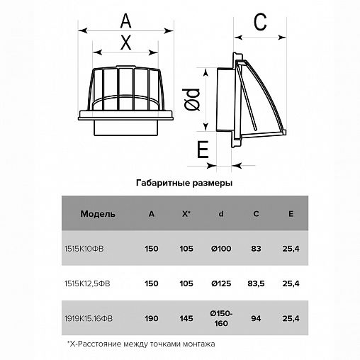 Выход стенной вытяжной Era 1919К15.16ФВ терр, 190 x 190 мм, обратный клапан, D 150/160 мм фото