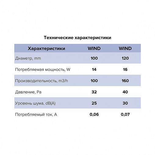 Вентилятор осевой вытяжной Era WIND 100-02, с тяговым выключателем, D 100, 14 Вт фото