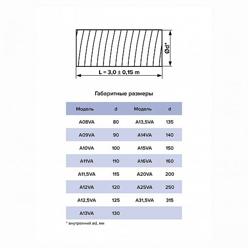 Воздуховод круглый гибкий гофрированный Auramax A12VA, алюминий, d 120 мм, 3 м фото