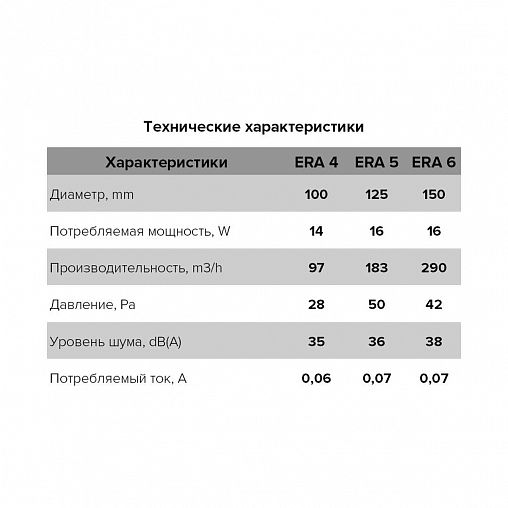 Вентилятор осевой вытяжной Era 5C-02, c обратным клапаном и тяговым выключателем, D 125, 16 Вт фото