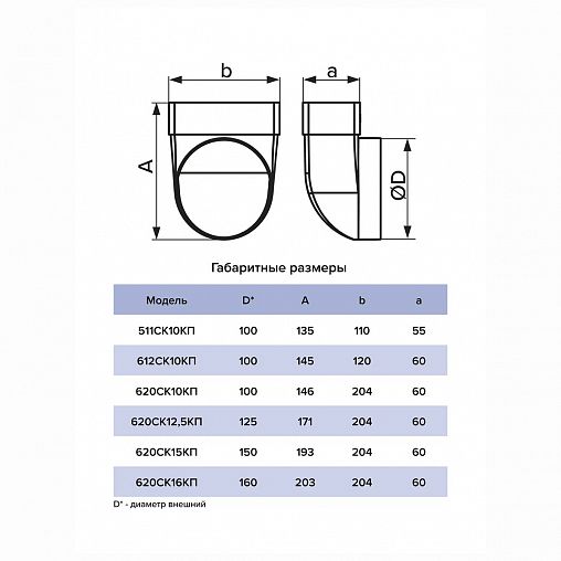 Угловой соединитель плоского воздуховода с круглым Era 620СК12,5КП, D 125 мм фото