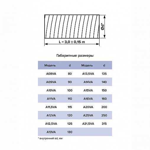 Воздуховод круглый гибкий гофрированный Auramax A15VA, алюминий, d 150 мм, 3 м фото