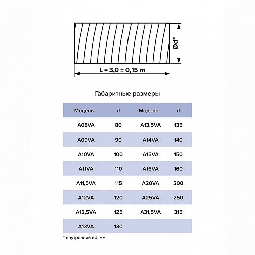 Воздуховод круглый гибкий гофрированный Auramax A11VA, алюминий, d 110 мм, 3 м фото
