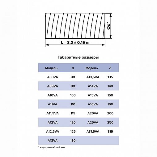 Воздуховод круглый гибкий гофрированный Auramax A10VA, алюминий, d 100 мм, 3 м фото