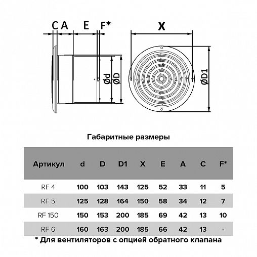 Вентилятор осевой вытяжной Auramax RF 4, D 100, 14 Вт фото