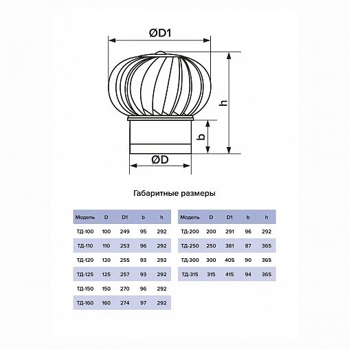 Турбодефлектор Era ТД-100ц, стальной, с фланцем D 100 мм фото