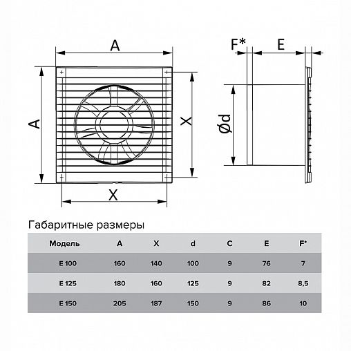 Вентилятор осевой вытяжной Era E 125 S C, с сеткой и обратным клапаном, D 125 мм, 16 Вт фото