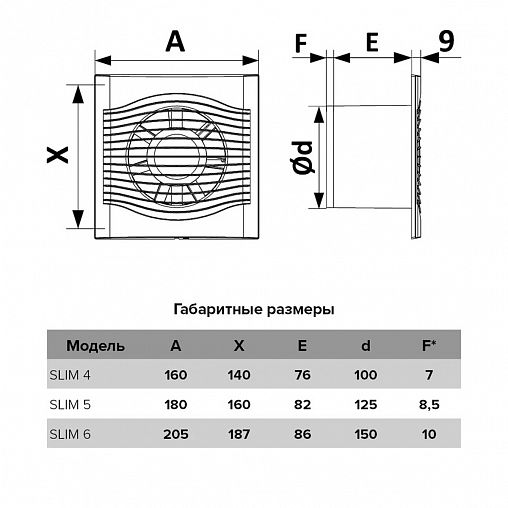 Вентилятор осевой вытяжной DiCiTi SLIM 6C, с обратным клапаном, D 150 мм, 10 Вт фото