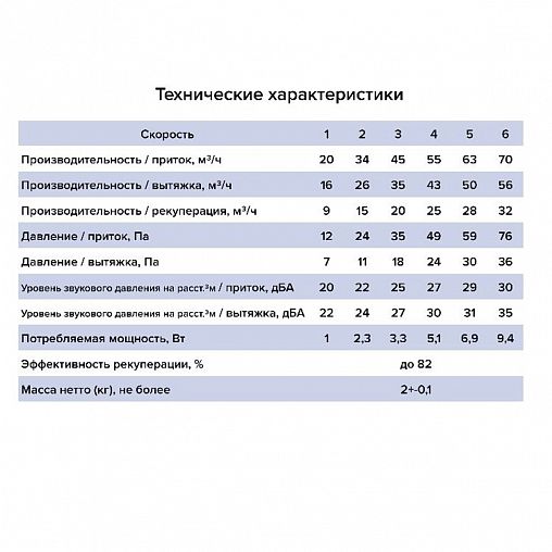Рекуператор тепла приточно-вытяжной Era Cuper, 6 скоростей, d 125 мм фото