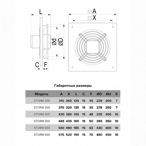 Вентилятор осевой вытяжной Era PRO STORM 250, 2 полюса, D 250, 120 Вт фото