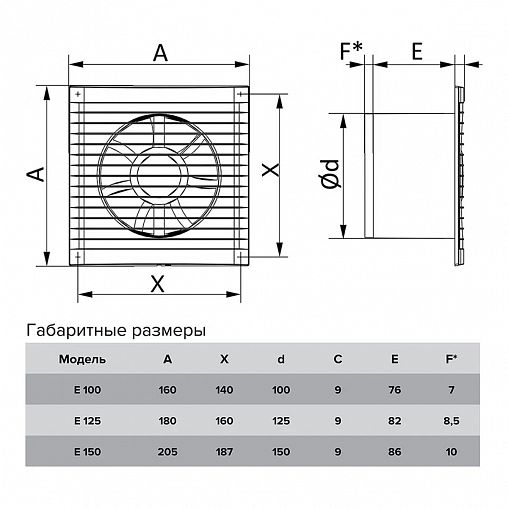 Вентилятор осевой вытяжной Era E 125 S -02, с сеткой и тяговым выключателем, D 125 мм, 16 Вт фото