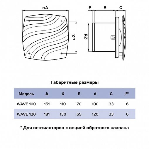 Вентилятор осевой вытяжной Era WAVE 120C, с обратным клапаном, D 120 мм, 16 Вт фото