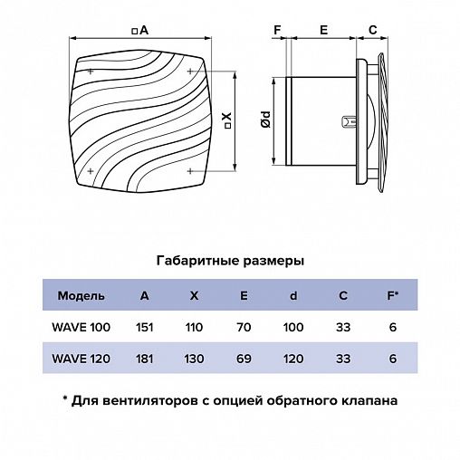 Вентилятор осевой вытяжной Era WAVE 120-02, с тяговым выключателем, D 120 мм, 16 Вт фото