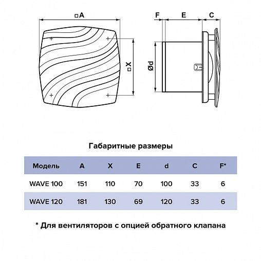 Вентилятор осевой вытяжной Era WAVE 100-02, с тяговым выключателем, D 100 мм, 14 Вт фото