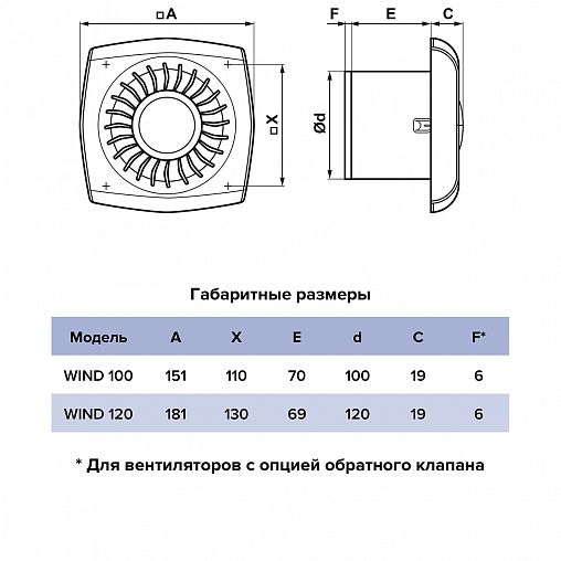 Вентилятор осевой вытяжной Era WIND 100, D 100, 14 Вт фото