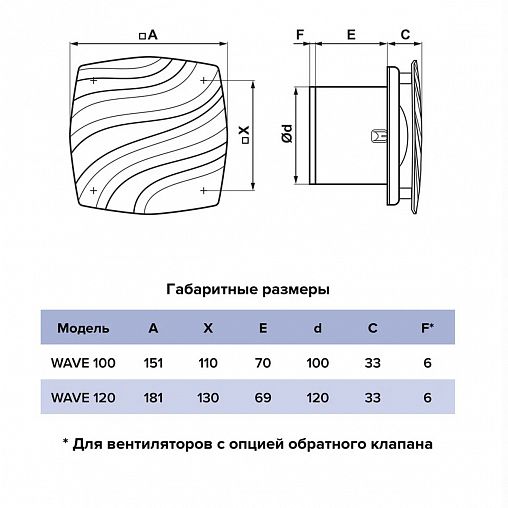 Вентилятор осевой вытяжной Era WAVE 120, D 120 мм, 16 Вт фото