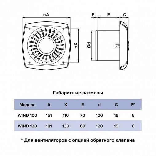 Вентилятор осевой вытяжной Era WIND 120-02, с тяговым выключателем, D 120 мм, 16 Вт фото