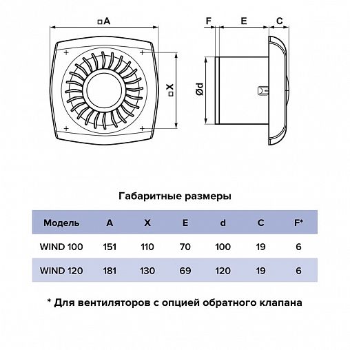 Вентилятор осевой вытяжной Era WIND 120, D 120 мм, 16 Вт фото