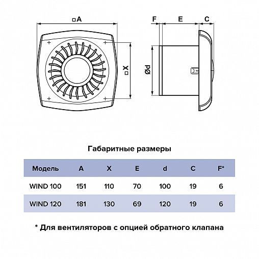 Вентилятор осевой вытяжной Era WIND 100C, с обратным клапаном, D 100, 14 Вт фото