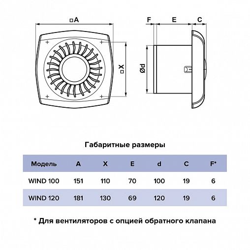Вентилятор осевой вытяжной Era WIND 120C, с обратным клапаном, D 120 мм, 16 Вт фото