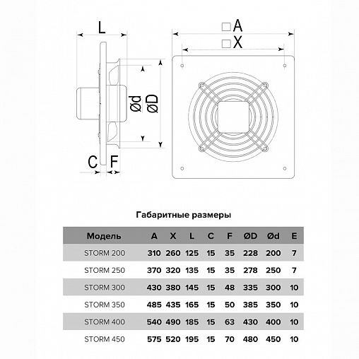 Вентилятор осевой вытяжной Era PRO STORM 350, 4 полюса, D 350, 150 Вт фото