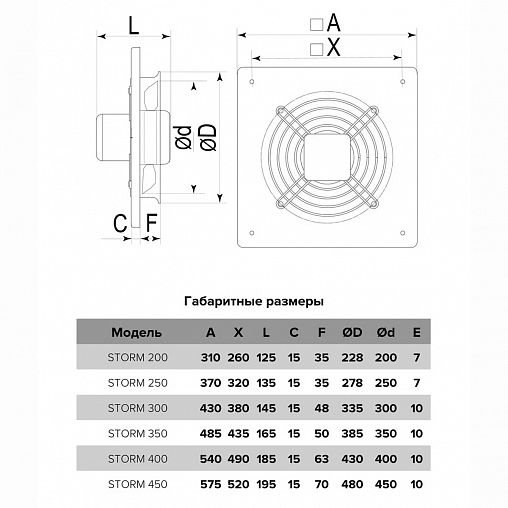 Вентилятор осевой вытяжной Era PRO STORM 400, 4 полюса, D 400, 235 Вт фото