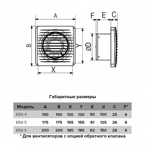 Вентилятор осевой вытяжной Era 5C-02, c обратным клапаном и тяговым выключателем, D 125, 16 Вт фото