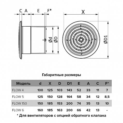 Вентилятор осевой вытяжной Era FLOW 4S C BB, c обратным клапаном, с сеткой, D 100, 14 Вт фото