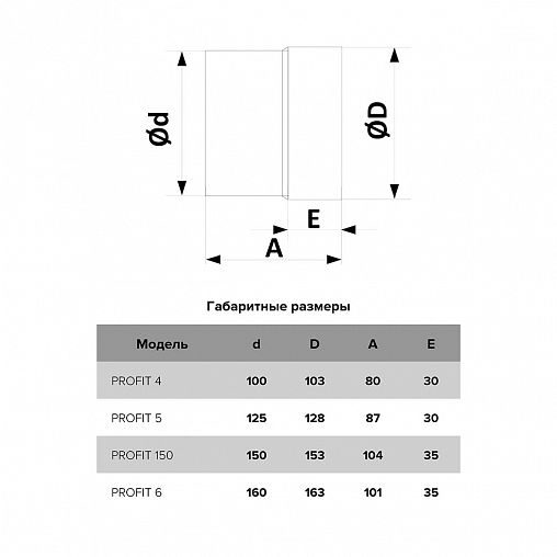 Вентилятор осевой канальный вытяжной Era Profit 5 BB, D 125, 18 Вт фото