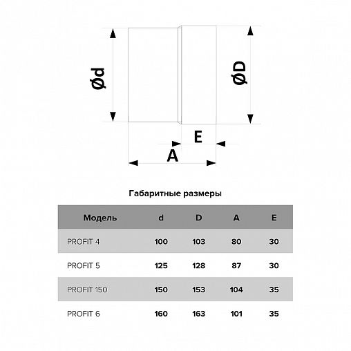 Вентилятор осевой канальный вытяжной Era Profit 4 BB, D 100, 14 Вт фото