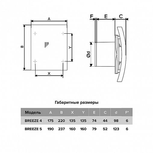 Вентилятор осевой вытяжной DiCiTi Breeze 4C Matt black, с обратным клапаном, D 100, 9 Вт фото