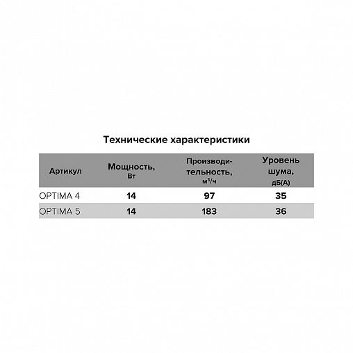 Вентилятор осевой вытяжной Auramax Optima 4 AT, d 100 мм фото