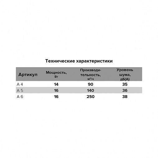 Вентилятор осевой вытяжной Auramax A 5 AT, d 125 мм фото