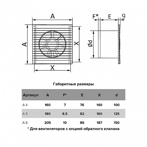 Вентилятор осевой вытяжной Auramax A 4, D 100, 14 Вт фото