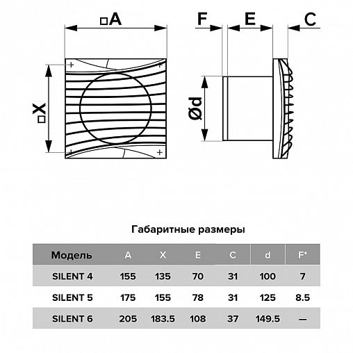 Вентилятор осевой вытяжной DiCiTi Silent 4C Matt black, с обратным клапаном, D 100, 8,4 Вт фото