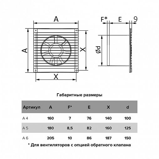 Вентилятор осевой вытяжной Auramax A 5-02, с тяговым выключателем, D 125, 16 Вт фото