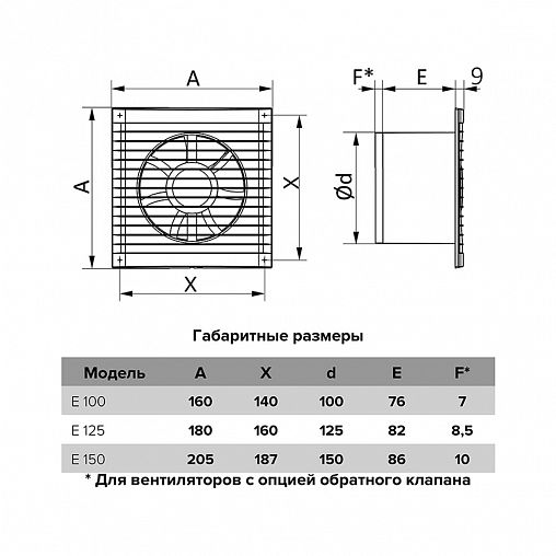 Вентилятор осевой вытяжной Era E 150 S, с антимоскитной сеткой, D 150, 16 Вт фото